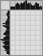 Japanese crossword «Dog» Japanese crossword «Dog»