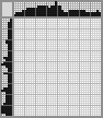 Japanese crossword «Dog» Japanese crossword «Dog»