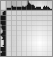 Japanese crossword «Dog» Japanese crossword «Dog»