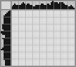 Japanese crossword «Dog» Japanese crossword «Dog»