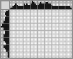 Japanese crossword «Dog» Japanese crossword «Dog»