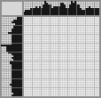 Japanese crossword «Dog» Japanese crossword «Dog»