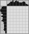 Japanese crossword «Dog» Japanese crossword «Dog»