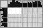 Japanese crossword &laquo;Dog&raquo;