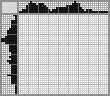 Japanese crossword «Dog» Japanese crossword «Dog»