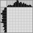Japanese crossword «Dog» Japanese crossword «Dog»