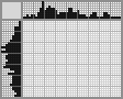 Japanese crossword «Dog» Japanese crossword «Dog»