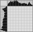 Japanese crossword &laquo;Dog&raquo;