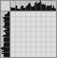 Japanese crossword «Dog» Japanese crossword «Dog»