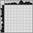 Japanese crossword «Dog» Japanese crossword «Dog»