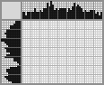 Japanese crossword «Dog» Japanese crossword «Dog»
