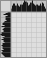 Japanese crossword «Dog» Japanese crossword «Dog»