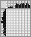 Japanese crossword «Dog» Japanese crossword «Dog»