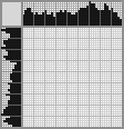 Japanese crossword «Dog» Japanese crossword «Dog»