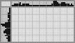 Japanese crossword «Dog» Japanese crossword «Dog»
