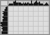 Japanese crossword «Dog» Japanese crossword «Dog»
