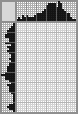 Japanese crossword «Dog» Japanese crossword «Dog»