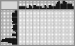 Japanese crossword &laquo;Dog&raquo;
