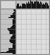 Japanese crossword «Magic dog» Japanese crossword «Magic dog»