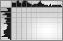 Japanese crossword «Dog and cat» Japanese crossword «Dog and cat»