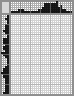 Japanese crossword «Dog» Japanese crossword «Dog»