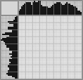 Japanese crossword «Dog in the kennel» Japanese crossword «Dog in the kennel»