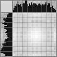 Japanese crossword «Falcon» Japanese crossword «Falcon»