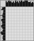 Japanese crossword «Sundial» Japanese crossword «Sundial»