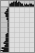 Japanese crossword «Solo ballerina» Japanese crossword «Solo ballerina»