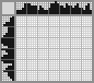 Japanese crossword «Sheatfish» Japanese crossword «Sheatfish»