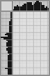 Japanese crossword «Somov Konstantin Andreevich» Japanese crossword «Somov Konstantin Andreevich»