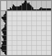 Japanese crossword «Sonic» Japanese crossword «Sonic»