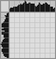 Japanese crossword «Magpie» Japanese crossword «Magpie»