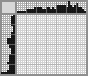 Japanese crossword «Magpie» Japanese crossword «Magpie»