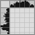 Japanese crossword «Owl» Japanese crossword «Owl»
