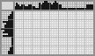 Japanese crossword «Owl» Japanese crossword «Owl»