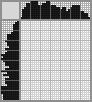 Japanese crossword «Owl» Japanese crossword «Owl»