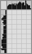 Japanese crossword «Owl» Japanese crossword «Owl»