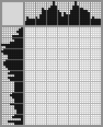 Random crossword