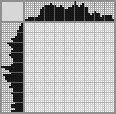 Japanese crossword «Owl» Japanese crossword «Owl»