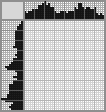 Japanese crossword «Owl» Japanese crossword «Owl»