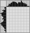 Japanese crossword «Owl» Japanese crossword «Owl»