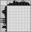 Japanese crossword «Owl» Japanese crossword «Owl»