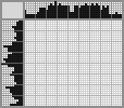 Japanese crossword «Owl» Japanese crossword «Owl»