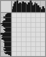 Japanese crossword «Owl» Japanese crossword «Owl»