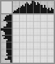 Japanese crossword «Owl» Japanese crossword «Owl»