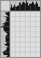 Japanese crossword «Owl» Japanese crossword «Owl»