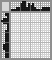 Japanese crossword «Owl» Japanese crossword «Owl»