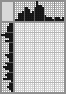 Random crossword