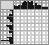 Japanese crossword &laquo;Owl on a branch&raquo;